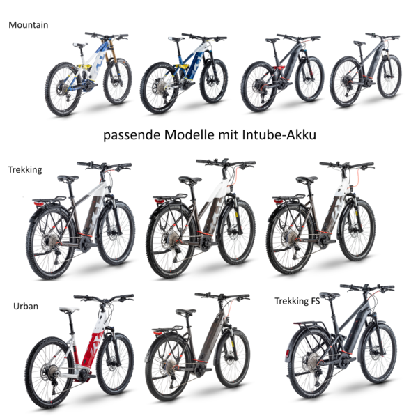 Schutzfolie Akkudeckel PEXCO E-Bike
